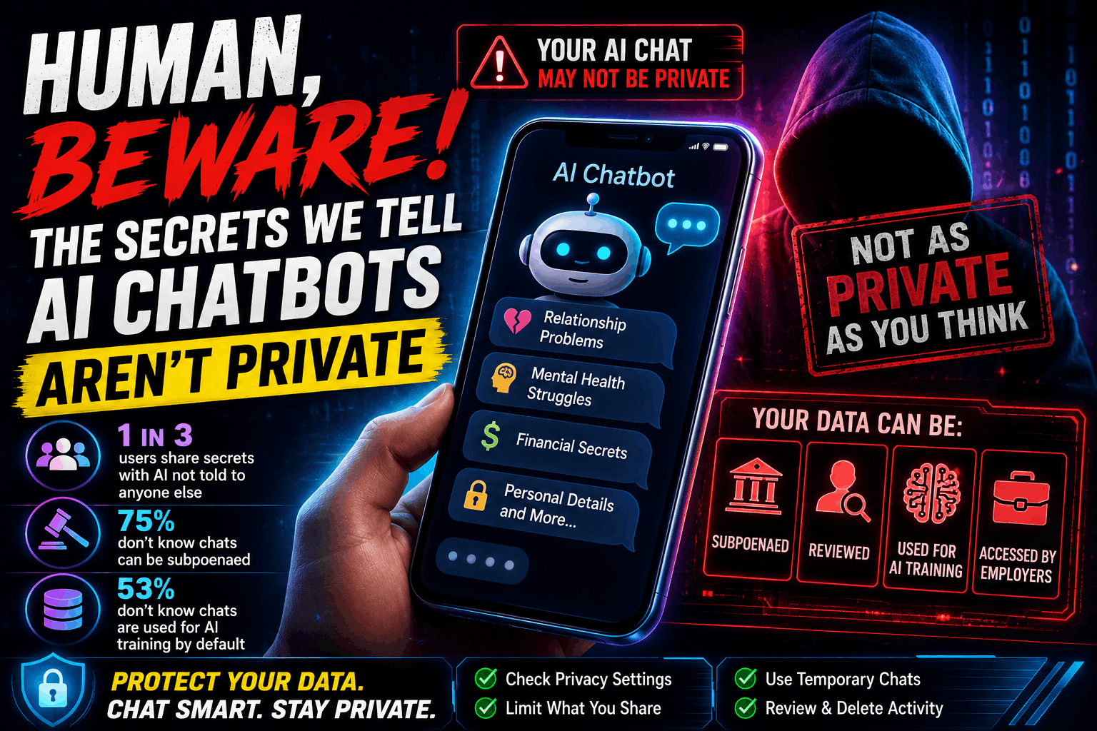 Human, Beware: The Secrets You Tell AI Chatbots May Not Be Private