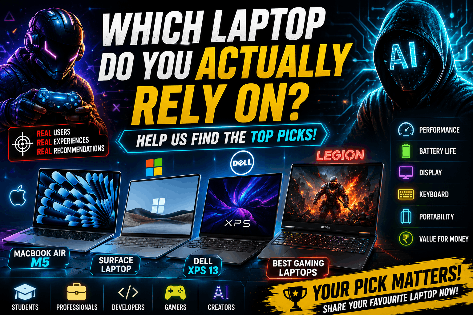 Which Laptop Do You Actually Rely On? The Best Picks for Work, College, Gaming and AI in 2026