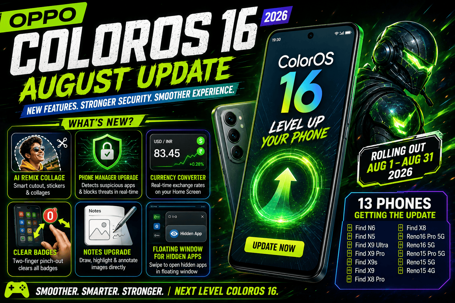 OPPO ColorOS 16 August Update 2026: 13 Phones Get New AI, Security and Home Screen Features